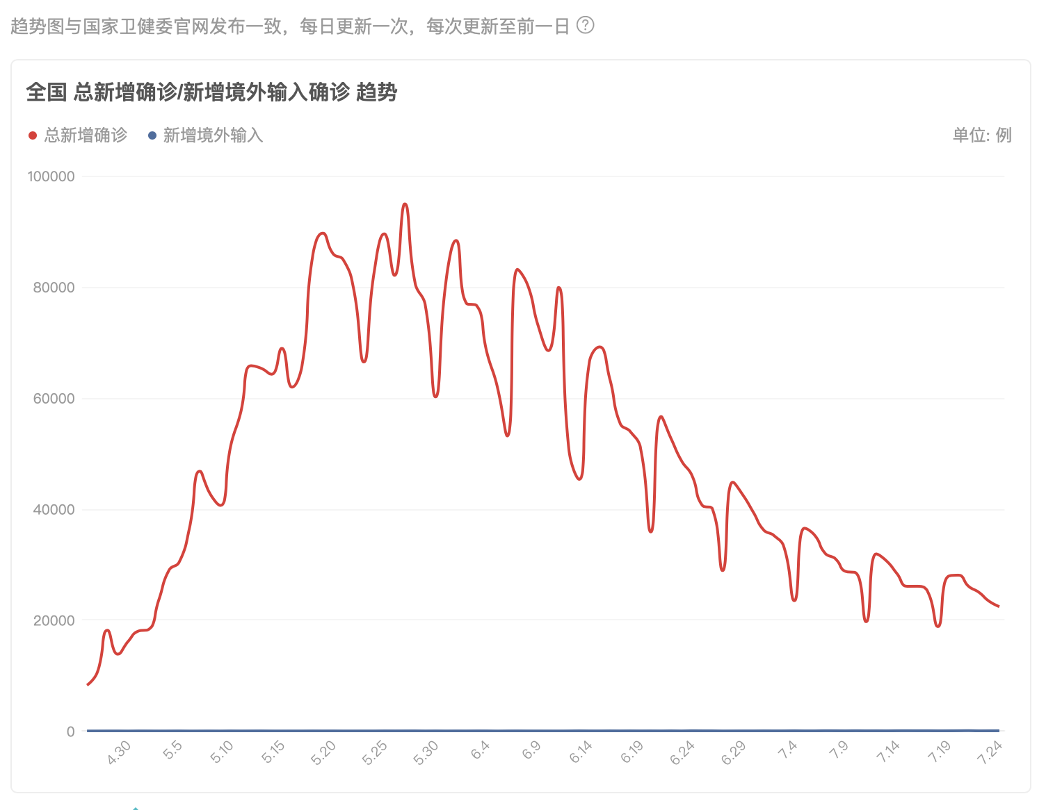 截屏2022-07-25 下午2.35.27.png